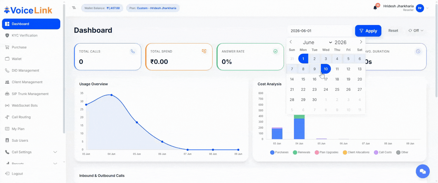 Dashboard Default View
